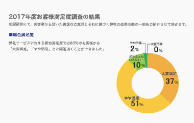 2017年度顧客満足度調査の結果(総合満足度)