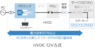 HVDC 12V方式