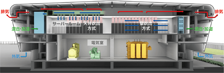 北海道の冷涼な外気を活用した外気冷房の仕組み