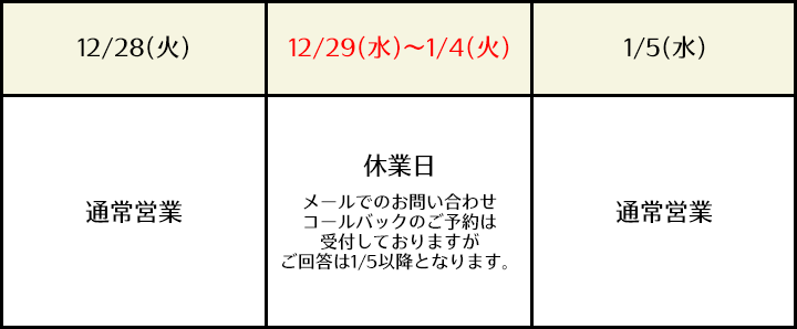 お問い合わせ窓口の営業スケジュール