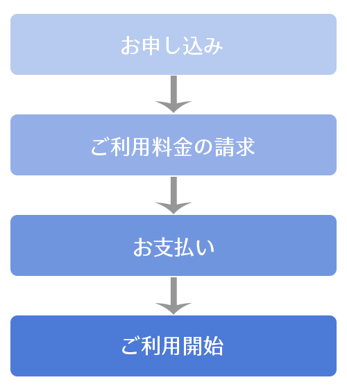 ご利用開始までの流れ