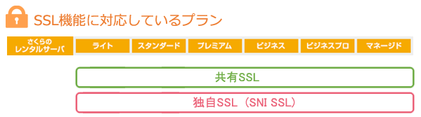 SSL機能の概要01