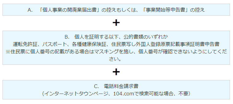 開業初年度にお申し込みいただく場合の必要書類