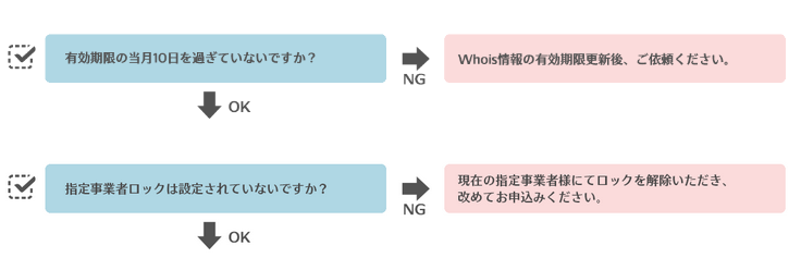 ドメインを引越したい(JPドメイン)01