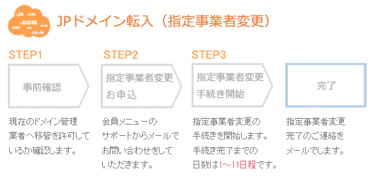 JPドメイン転入(指定事業者変更)