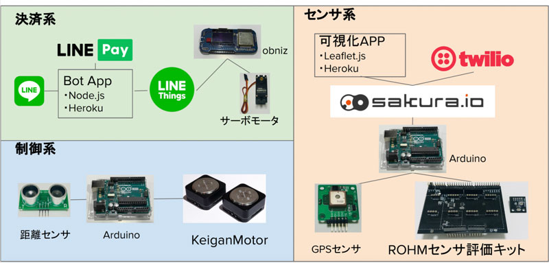 f:id:sakumaga:20200114112616j:plain f:id:sakumaga:20200114112616j:plain