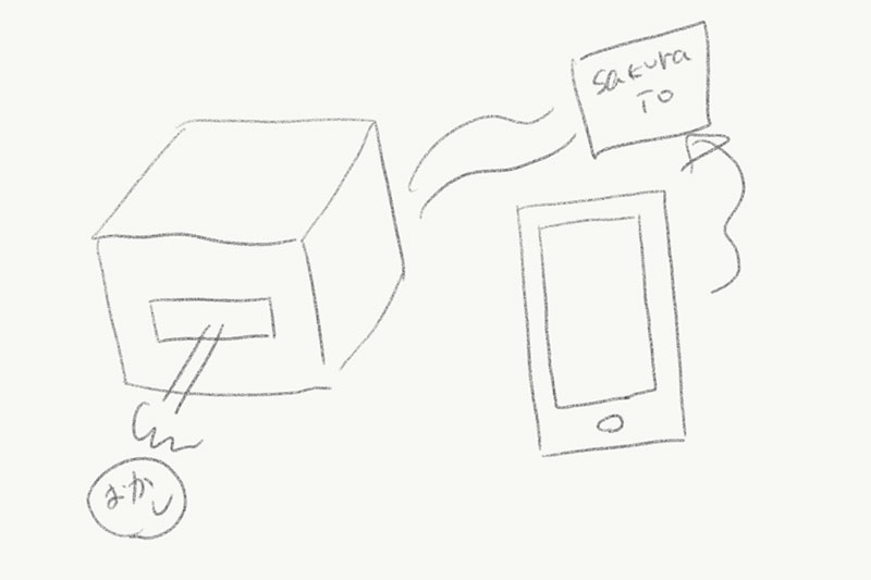 f:id:sakumaga:20200305141534j:plain f:id:sakumaga:20200305141534j:plain