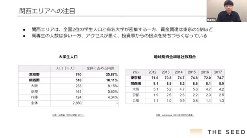 関西エリアへ注目する理由