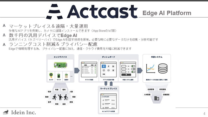 Actcast(アクトキャスト)