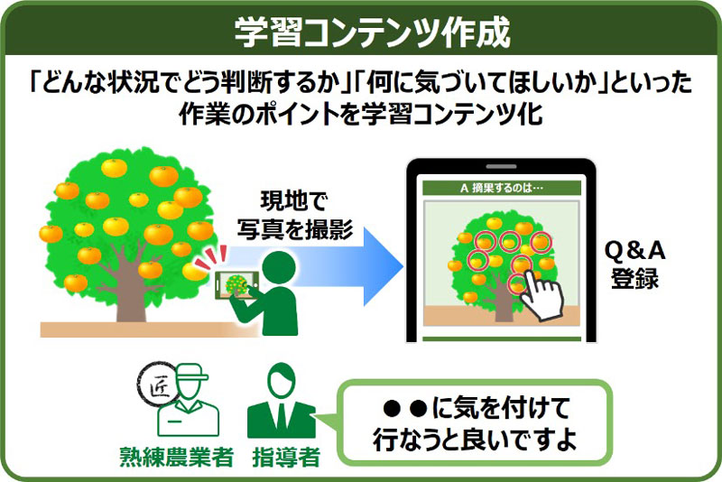 (▲出典:NECソリューションイノベータ株式会社 農業ICTソリューション「NEC 農業技術学習支援システム」)
