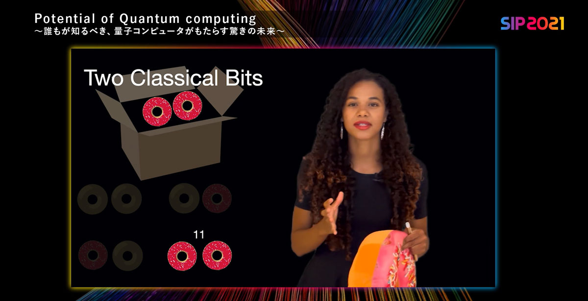 古典コンピュータでは、一度にいずれかの組み合わせしか確認できませ