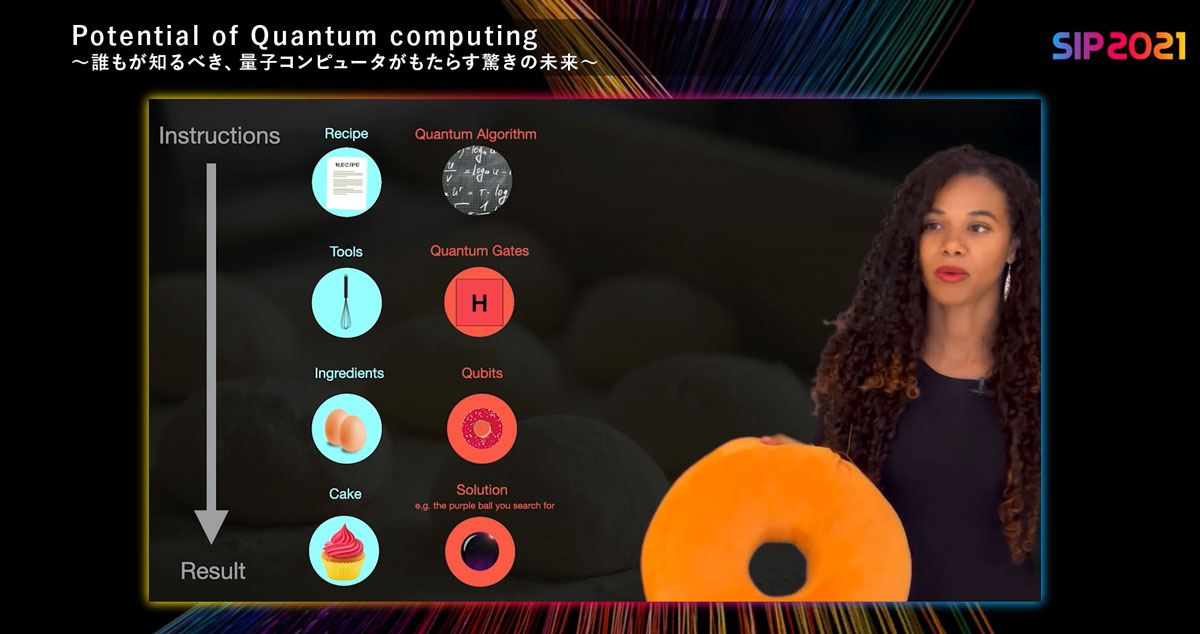 レシピは量子アルゴリズムに相当します。調理器具は量子ゲート。材料は量子ビット