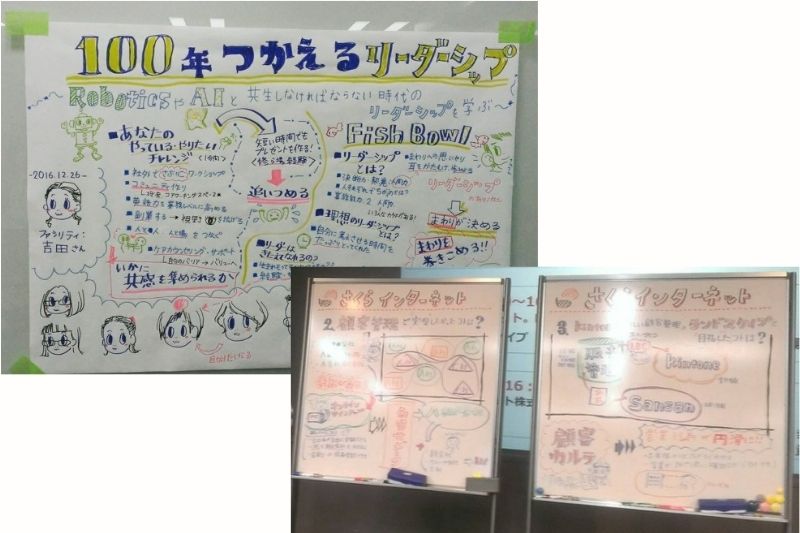 松下作成のグラフィックレコーディング