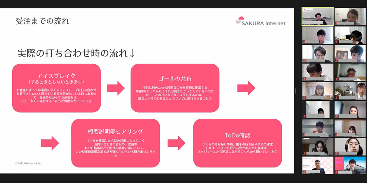 実際の打ち合わせ時の流れ