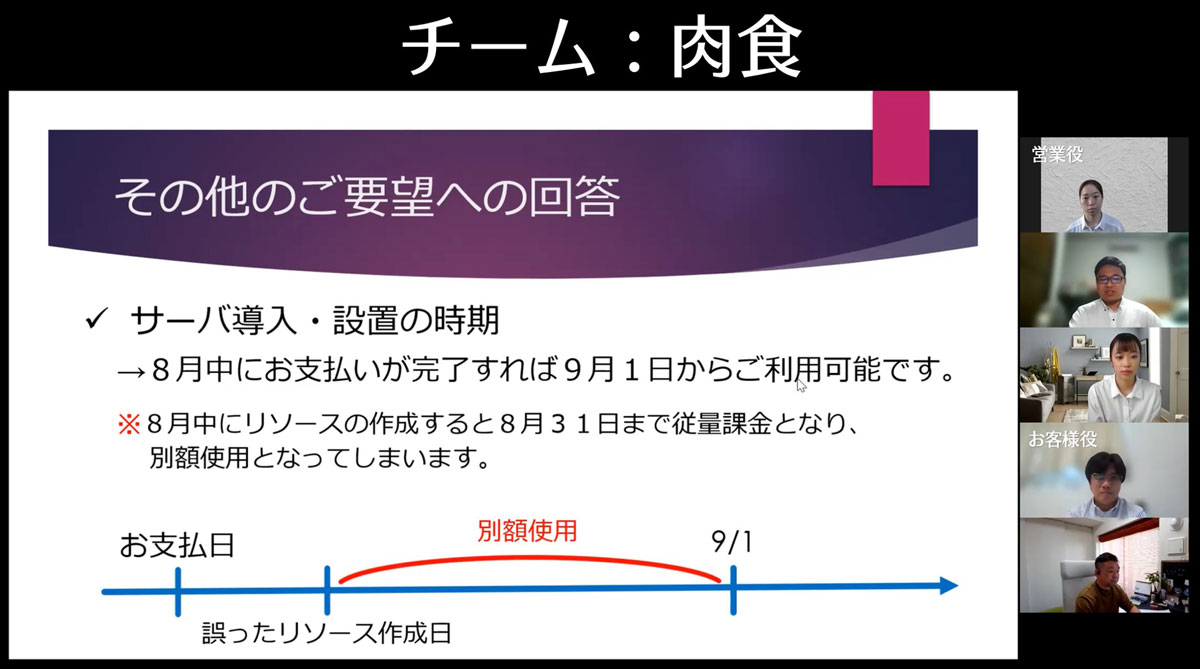 チーム「肉食」