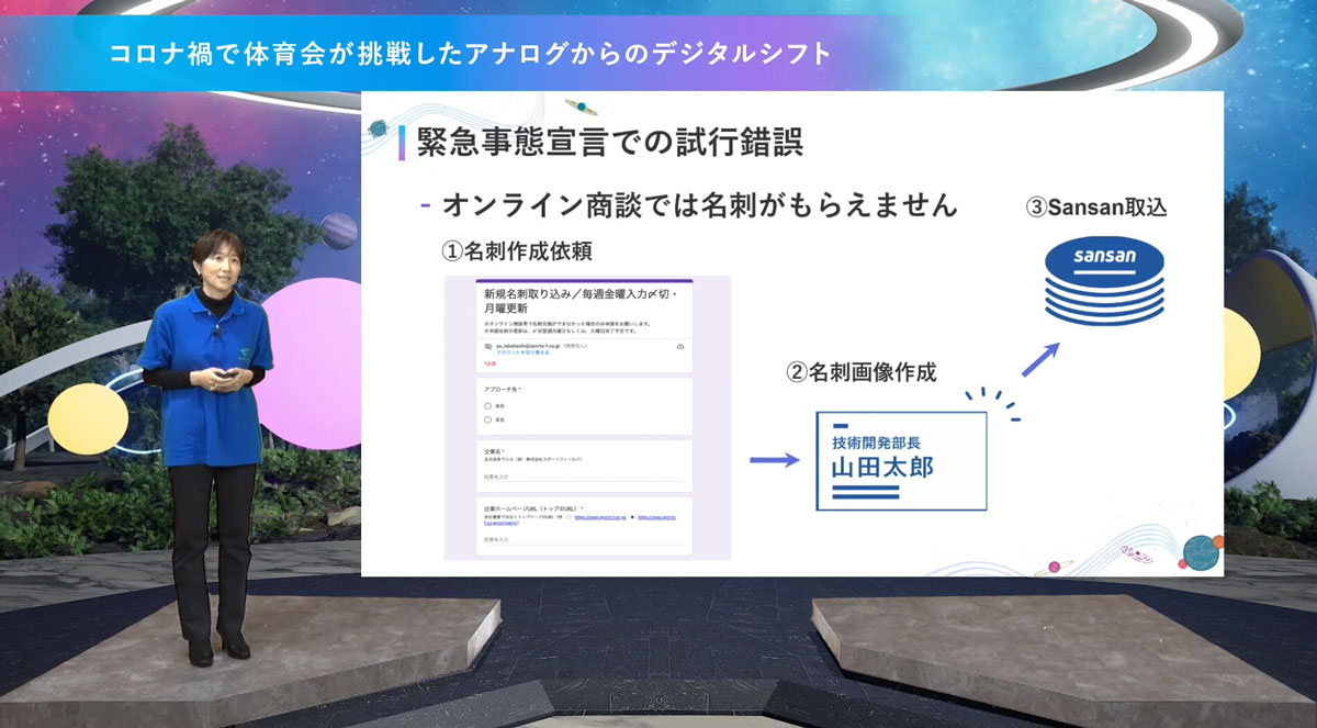 デジタルの試行錯誤