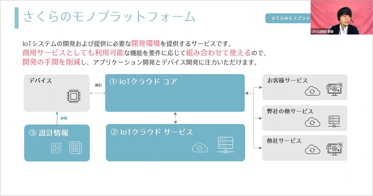 さくらのモノプラットフォームとは?