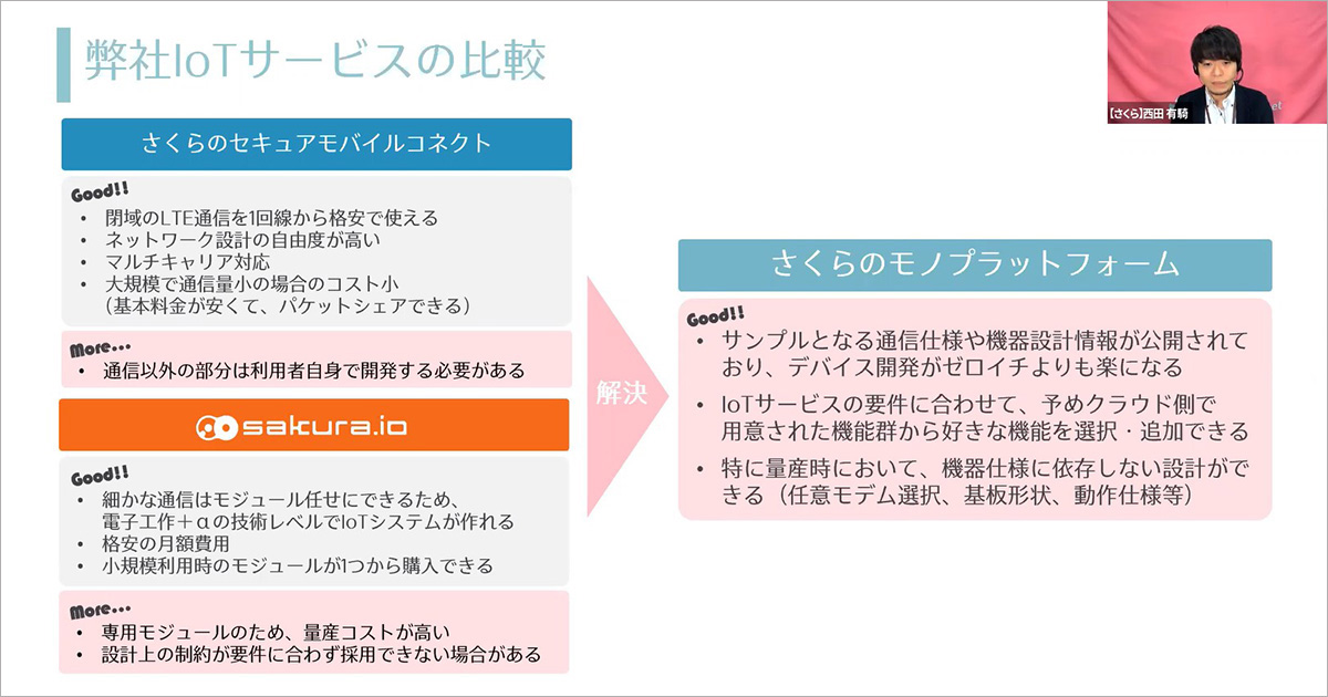 3つのサービスの比較資料