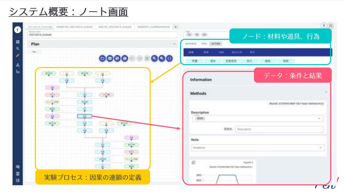 因果の連鎖を体系的にデータ化