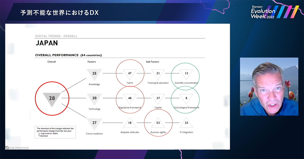 日本のデジタル競争力ランキング