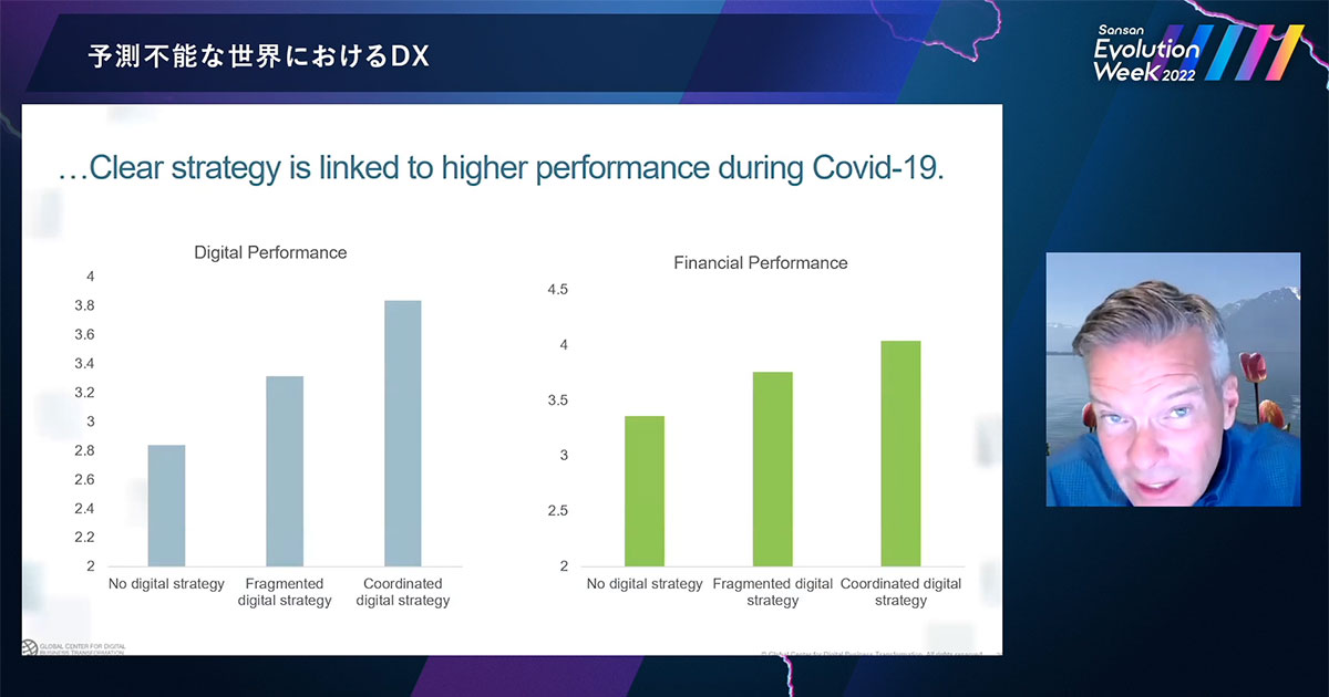デジタル面と財政面の向上を示すグラフ