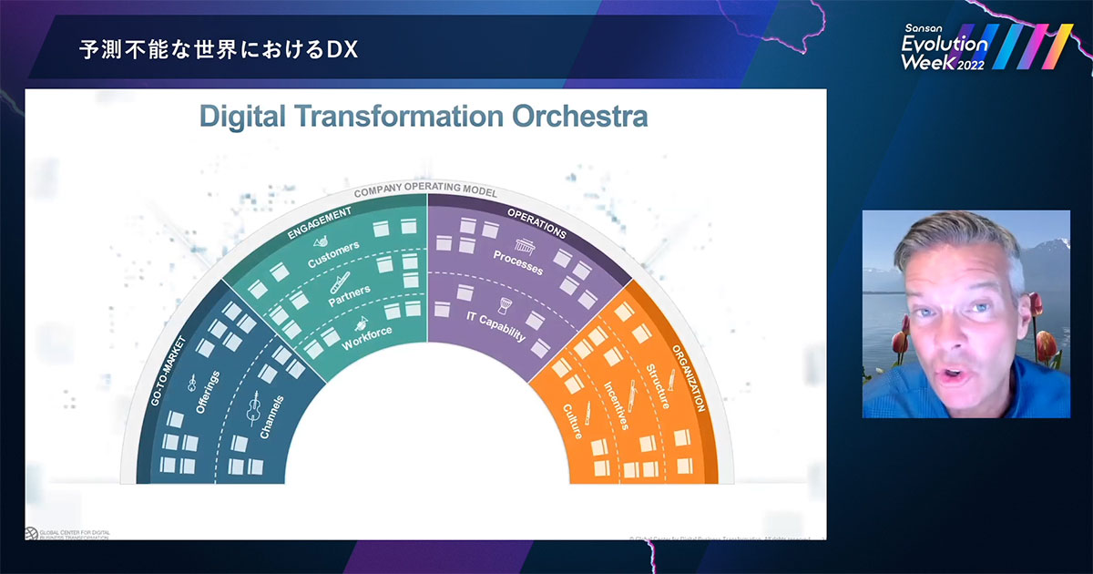 DXオーケストラ