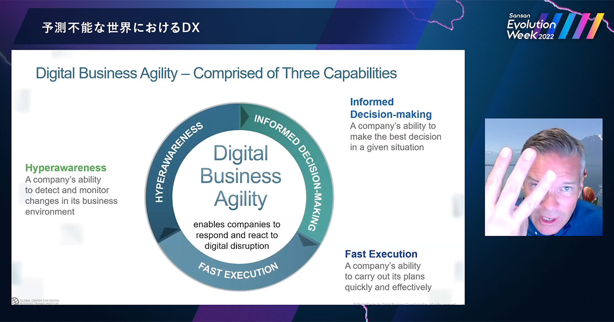 アジリティとは3つの能力であると結論付けました。