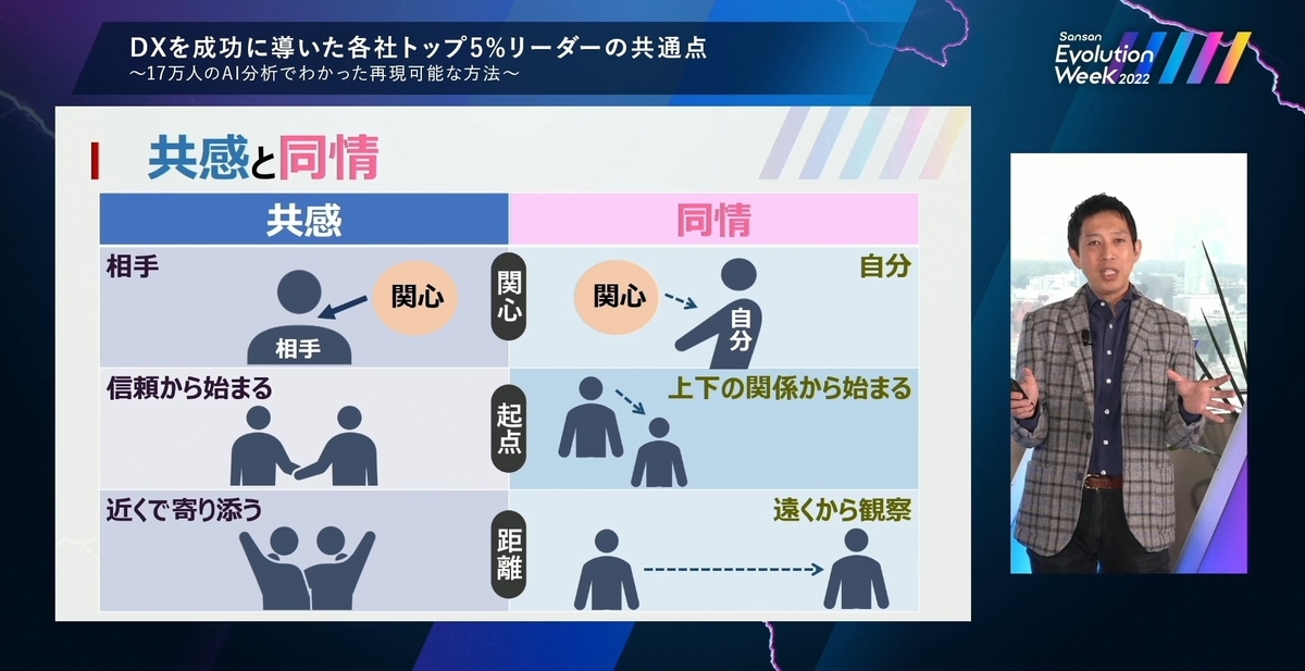 「共感」と「同情」の違いを表す図