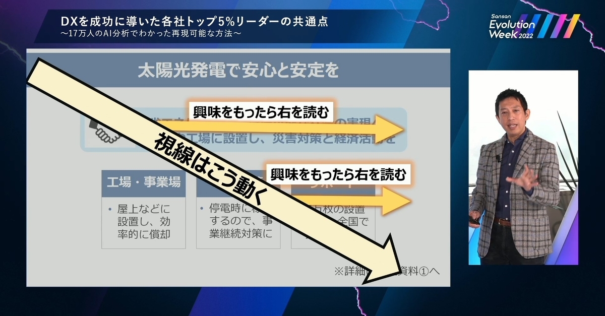 視線の移動を示す図
