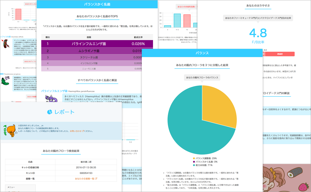 腸内フローラのレポート