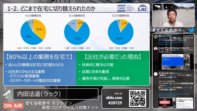 内田さんの資料画像