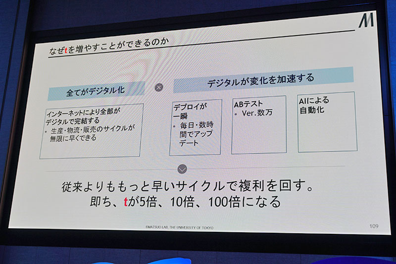 なぜtを増やすことができるのか