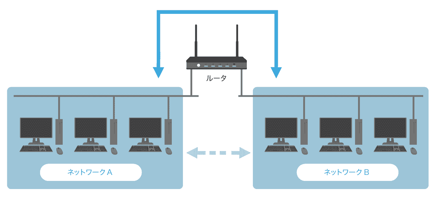 ルーター通信の仕組み