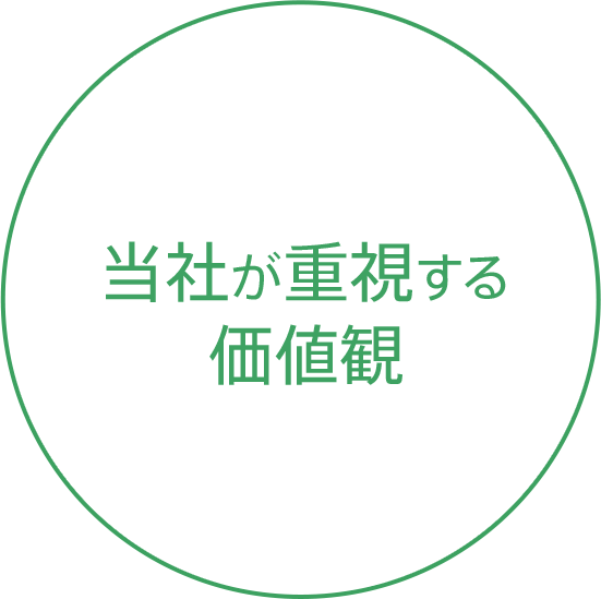 Value 当社が重視する価値観