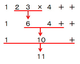 逆ポーランド記法の計算手順 逆ポーランド記法の計算手順