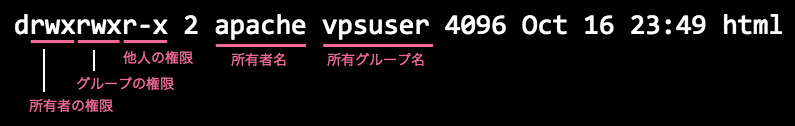 Apacheにも書き込み権限を与える