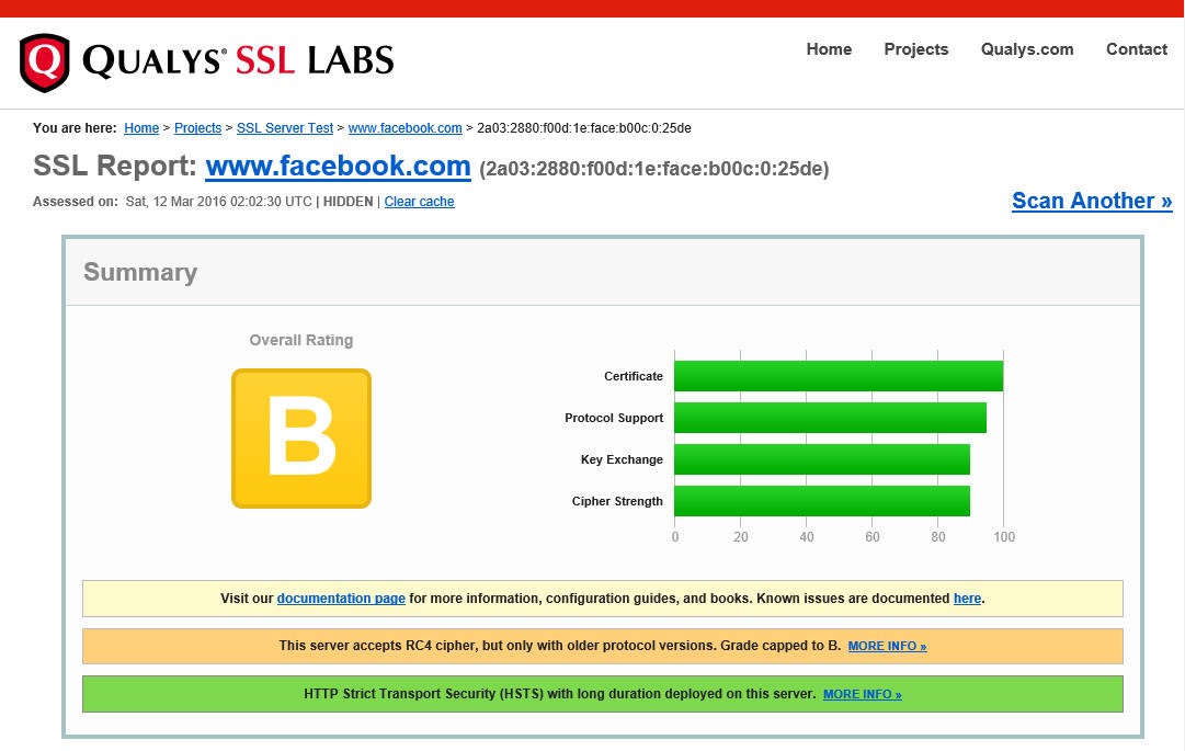 「QUALYS SSL LABS」でFacebookをチェックした結果