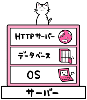 専用サーバ概略図