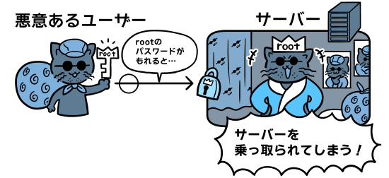 悪意あるユーザーに侵入されるとサーバーを乗っ取られてしまう