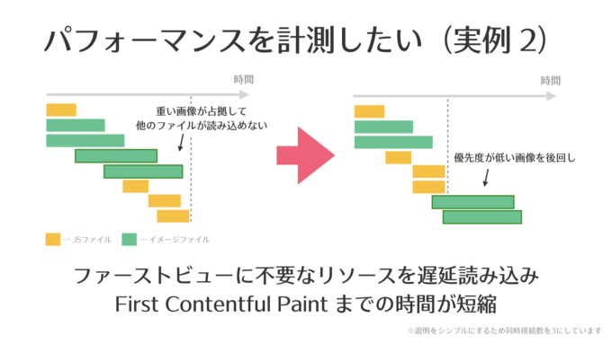 パフォーマンスを計測したい 実例2