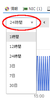 表示期間の選択が可能