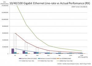 10-40-100GbE-benchmark-20130814v1