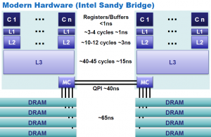 qconsf2012-lockfree20130901v1