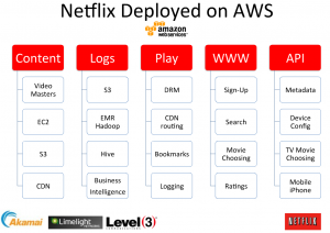 velocity2011-netfilix20130901v1