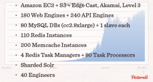 qconsf2012-pinterest20130901v1