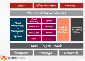 x.commerce2012-20130901v1