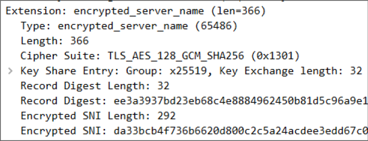Encrypted SNI 図