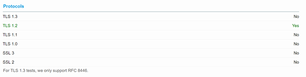 TLS 1.2のイメージ画像