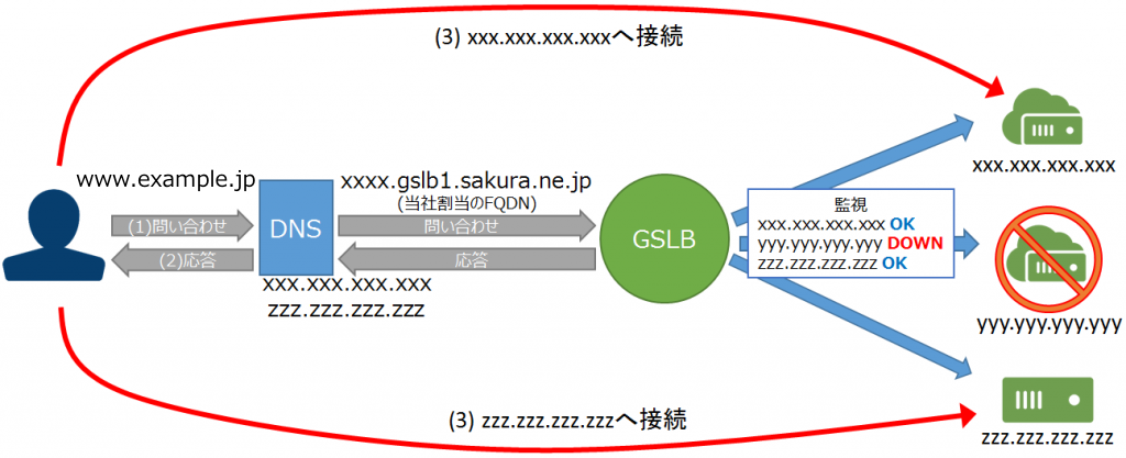 gslb-01.png