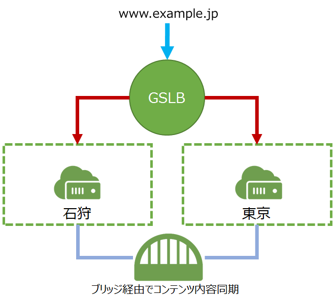 gslb-09.png
